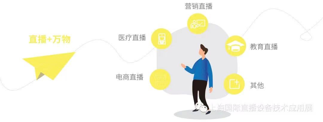 智联数字经济新未来丨 2021上海直播电商大会暨上海直播展即将开幕